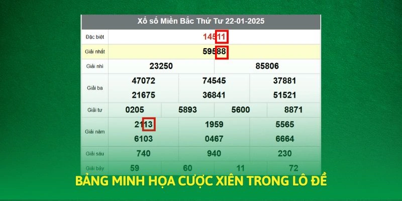 Bảng minh họa cược xiên trong lô đề